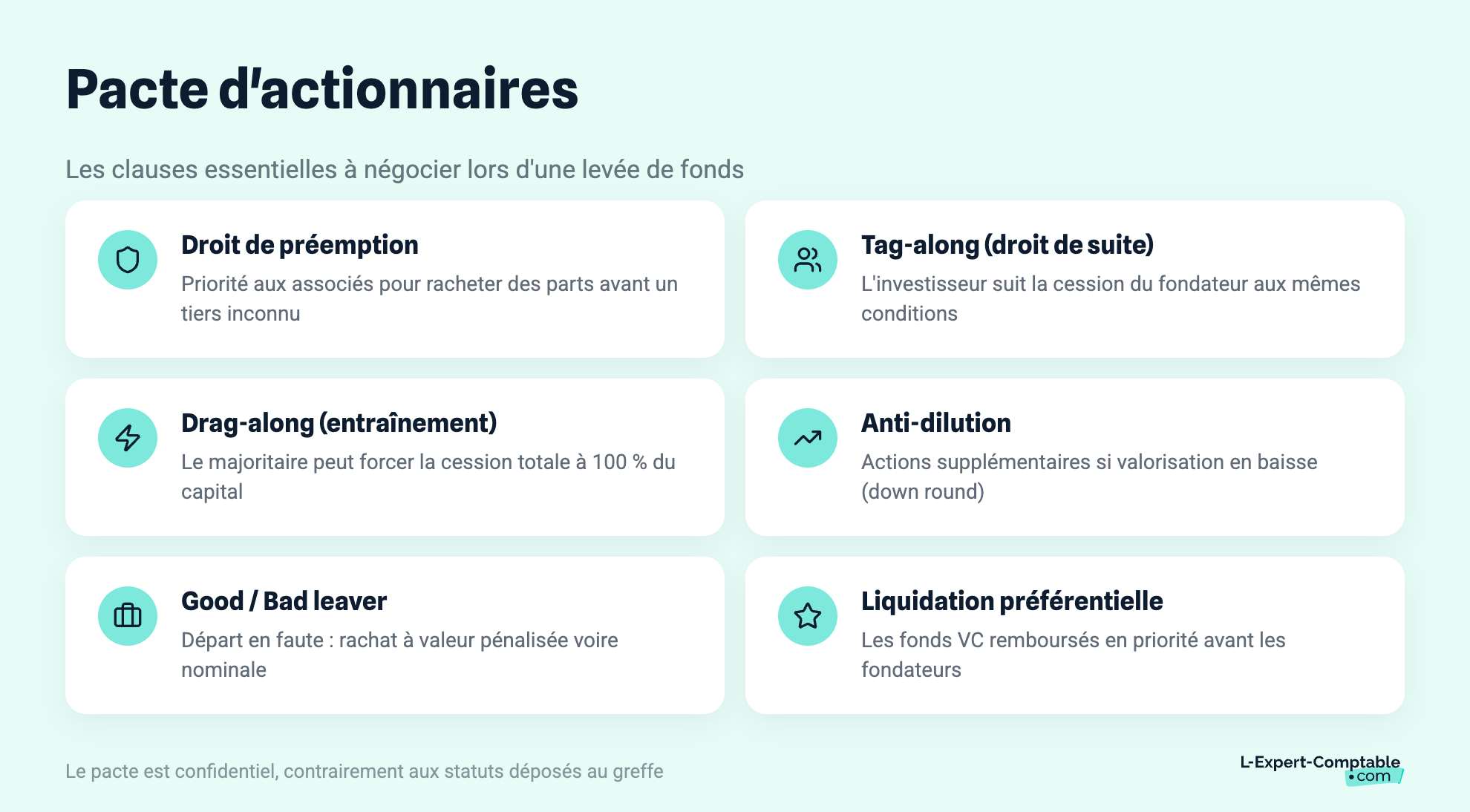 Pacte d'actionnaires