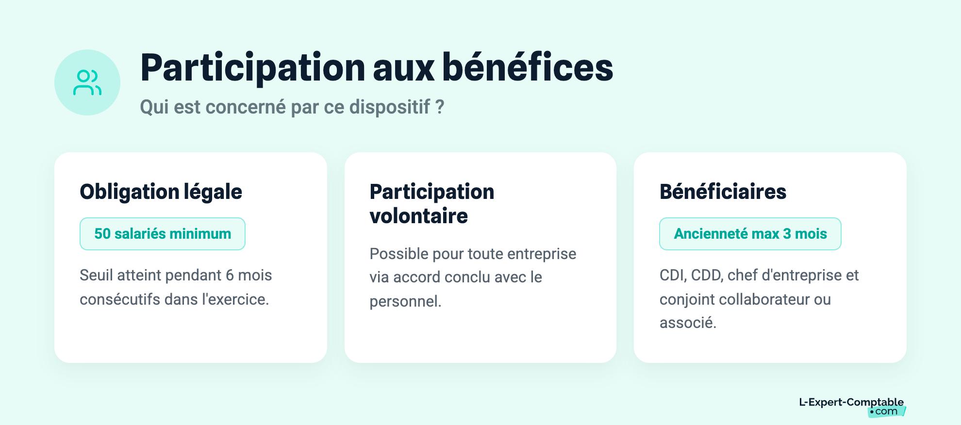 Participation aux bénéfices