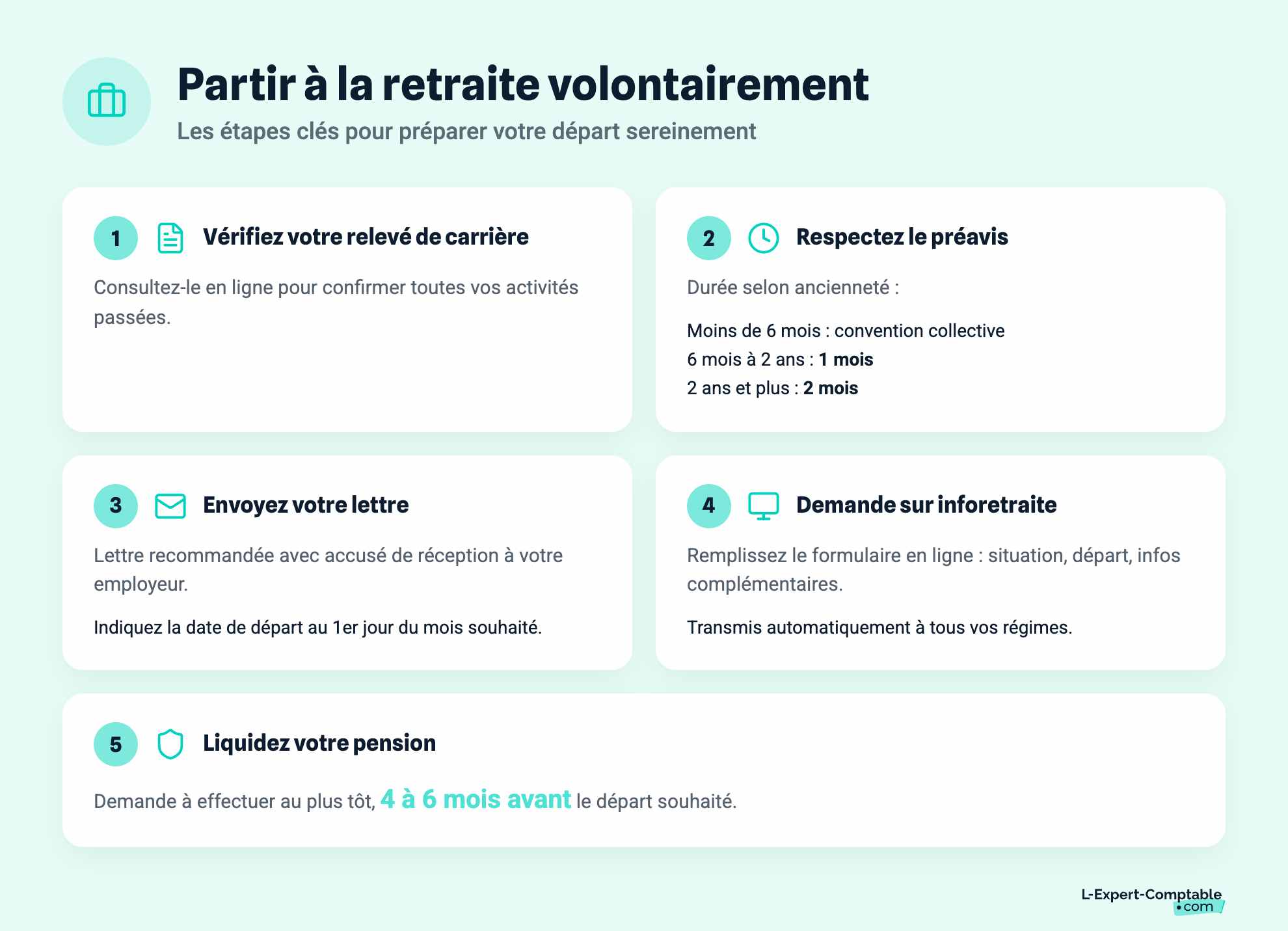 Partir à la retraite volontairement