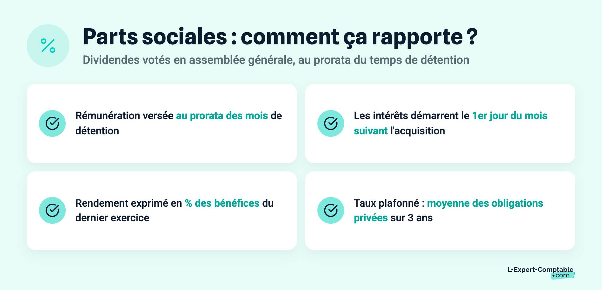 Parts sociales : comment ça rapporte ?