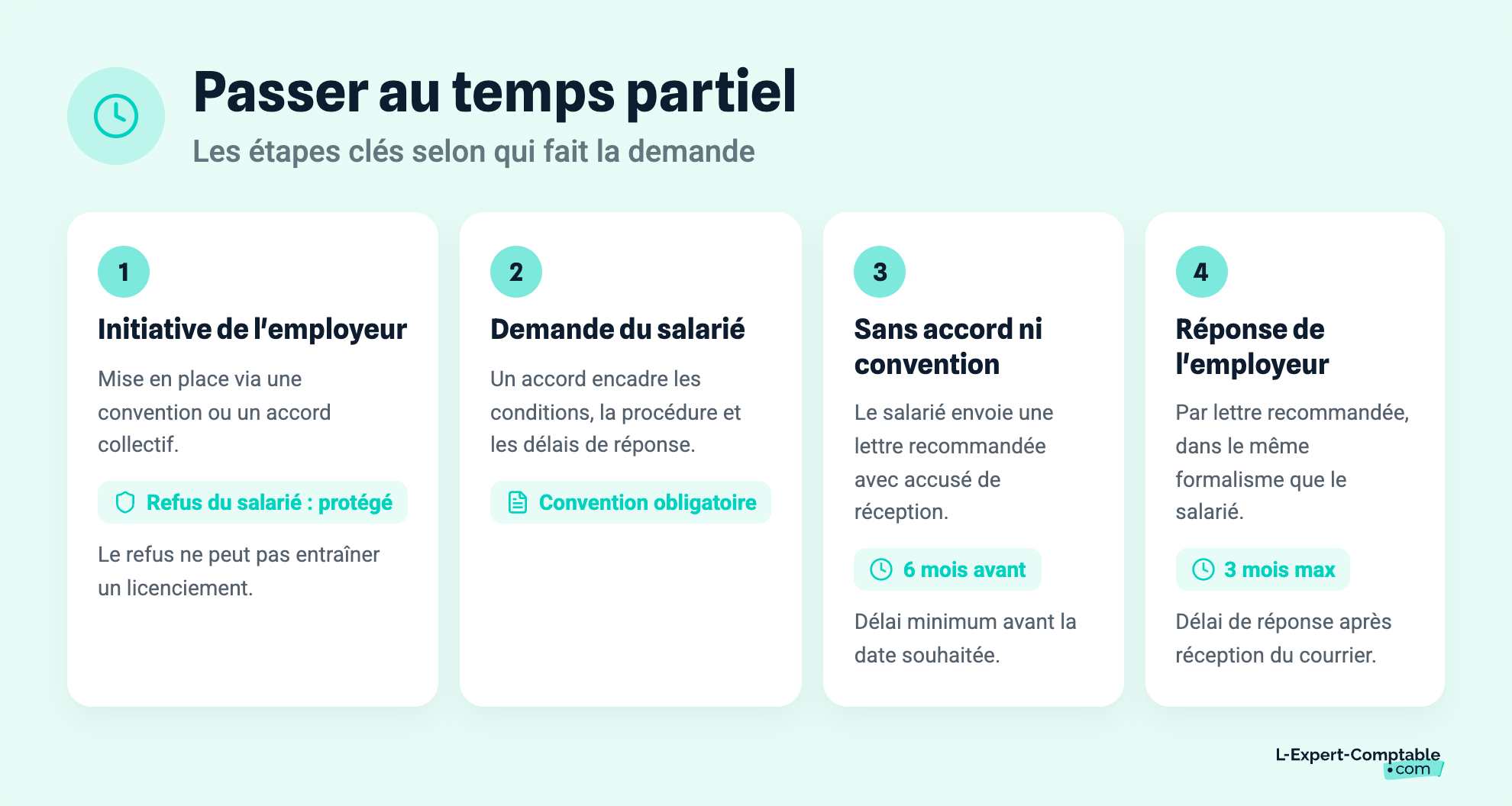 Passer au temps partiel