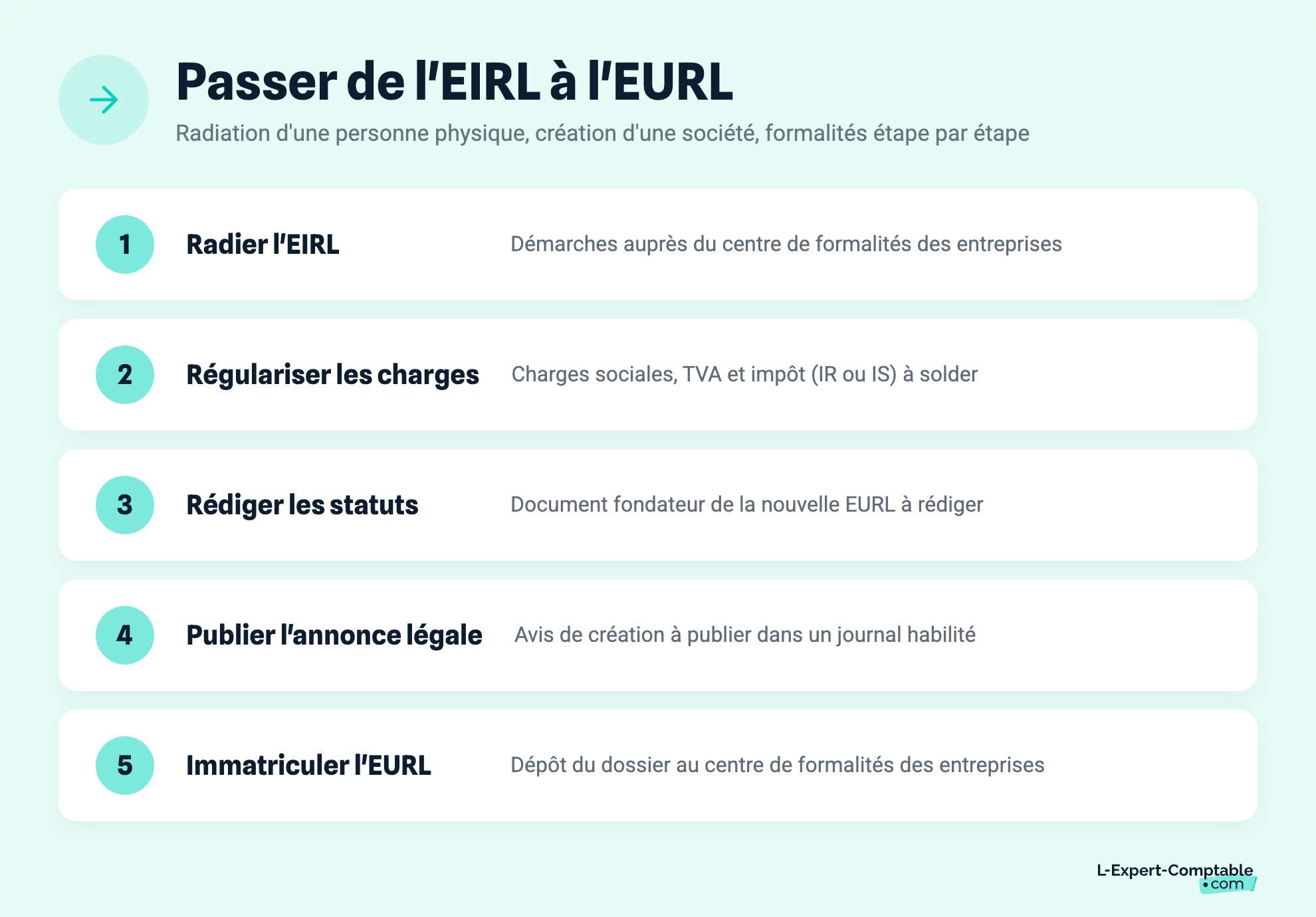 Passer de l'EIRL à l'EURL