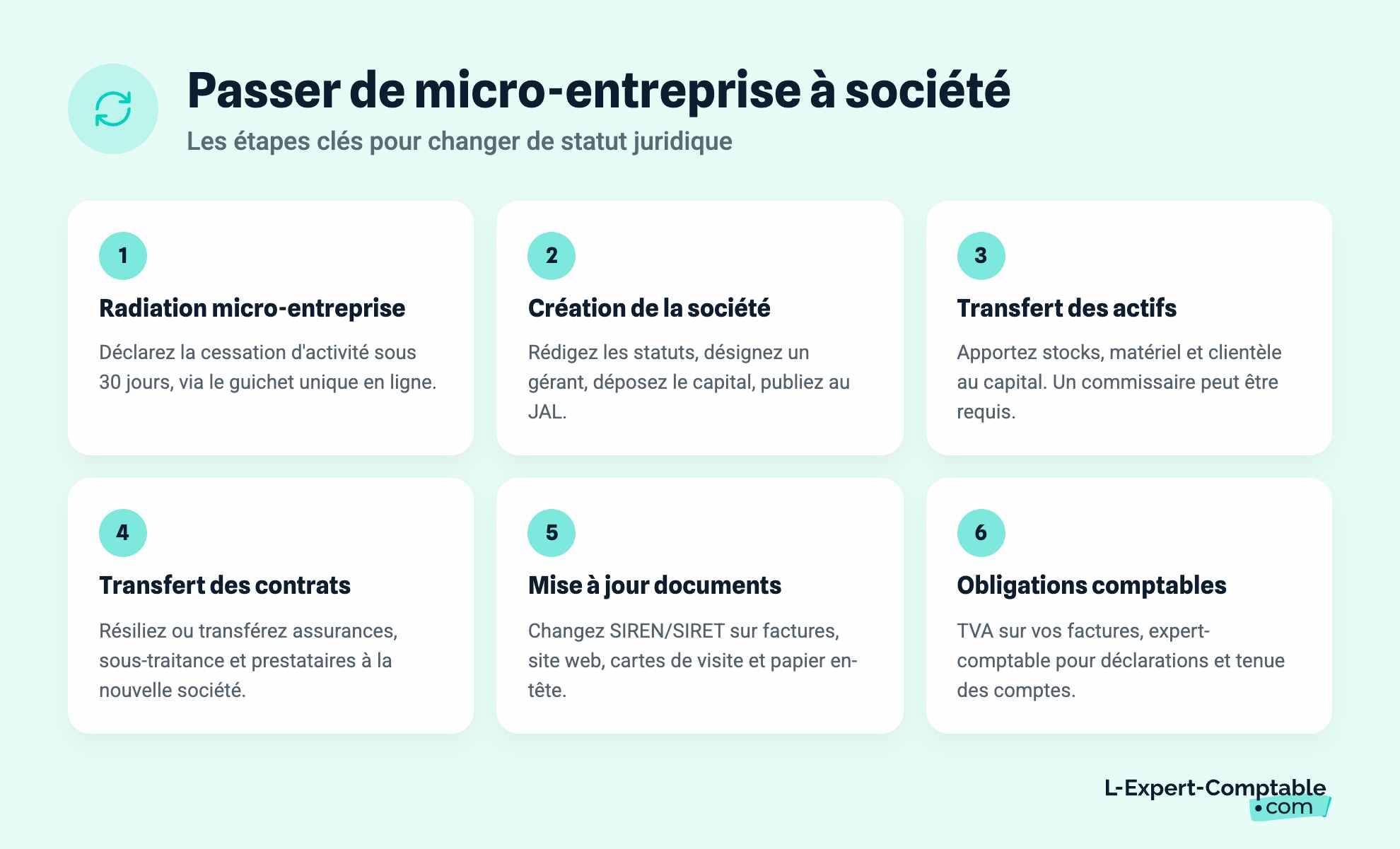 Passer de micro-entreprise à société