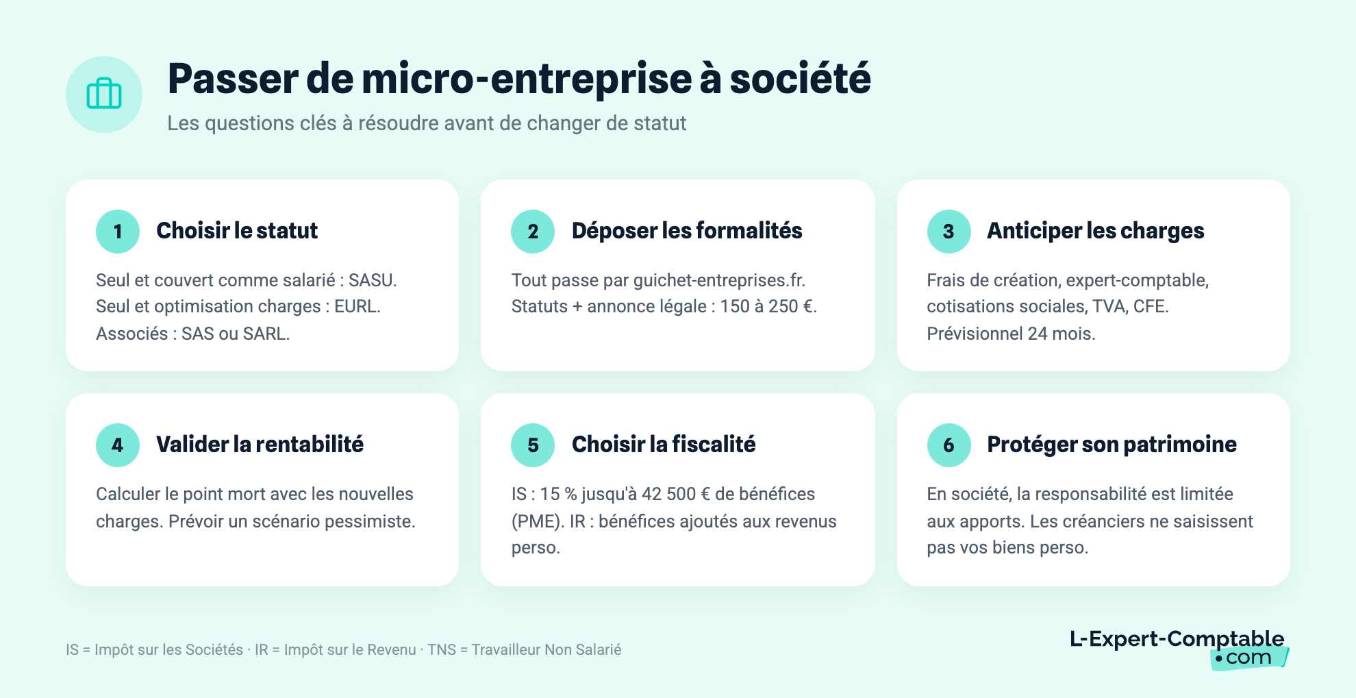 Passer de micro-entreprise à société
