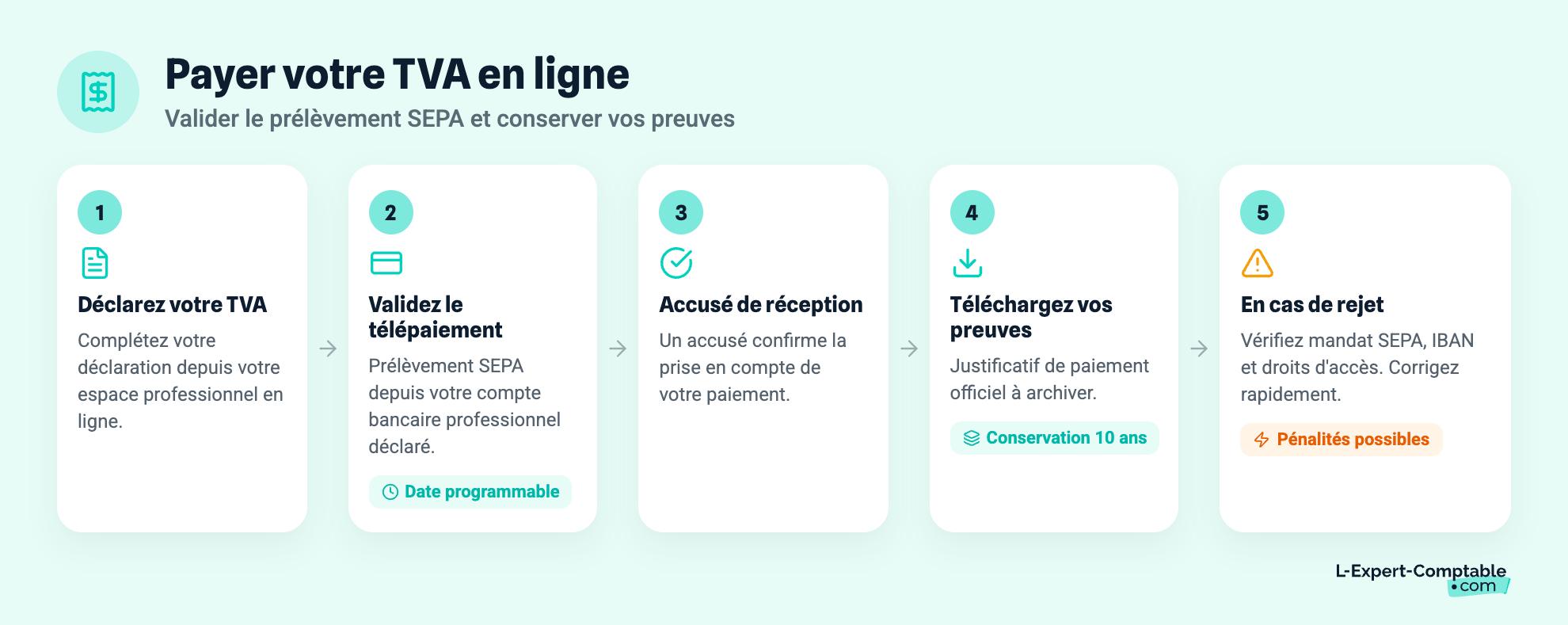 Payer votre TVA en ligne