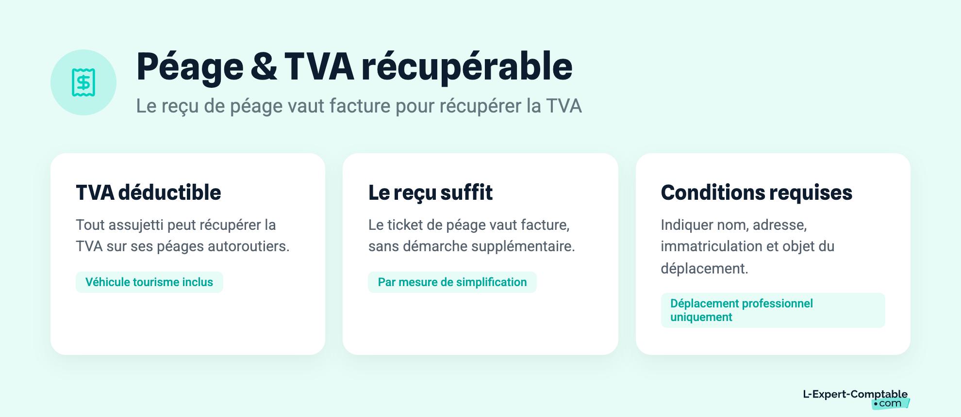 Péage & TVA récupérable