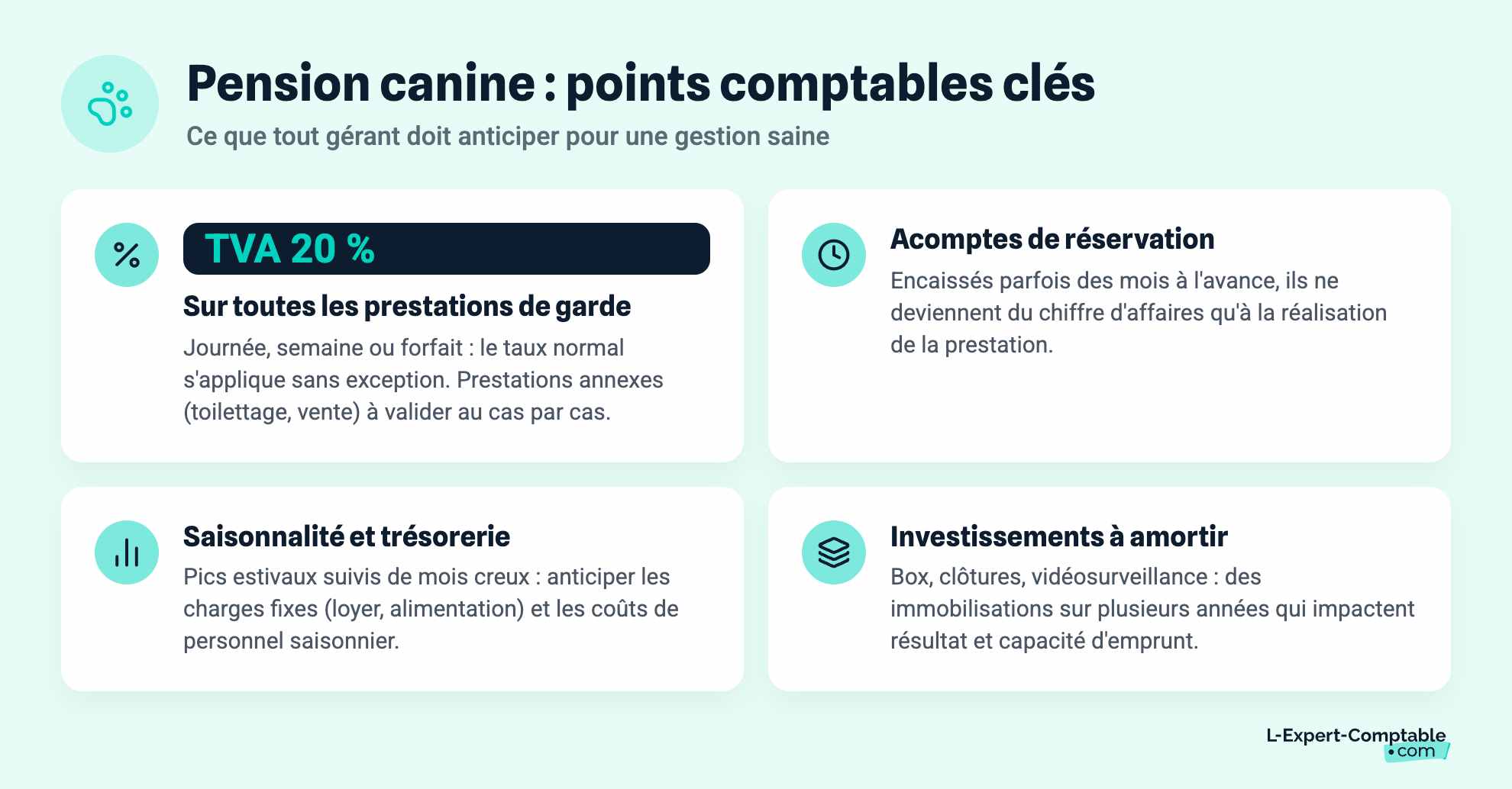 Pension canine : points comptables clés