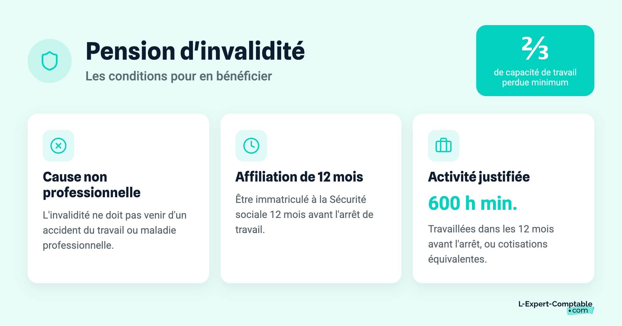 Pension d'invalidité, Les conditions pour en bénéficier