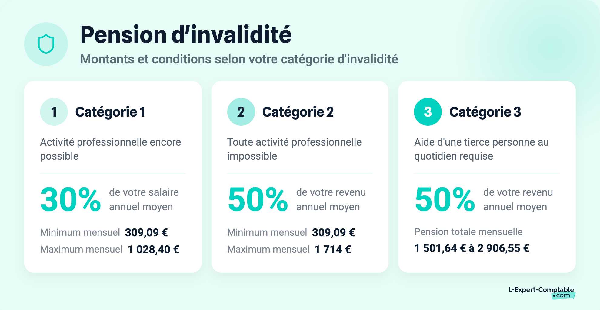 Pension d'invalidité