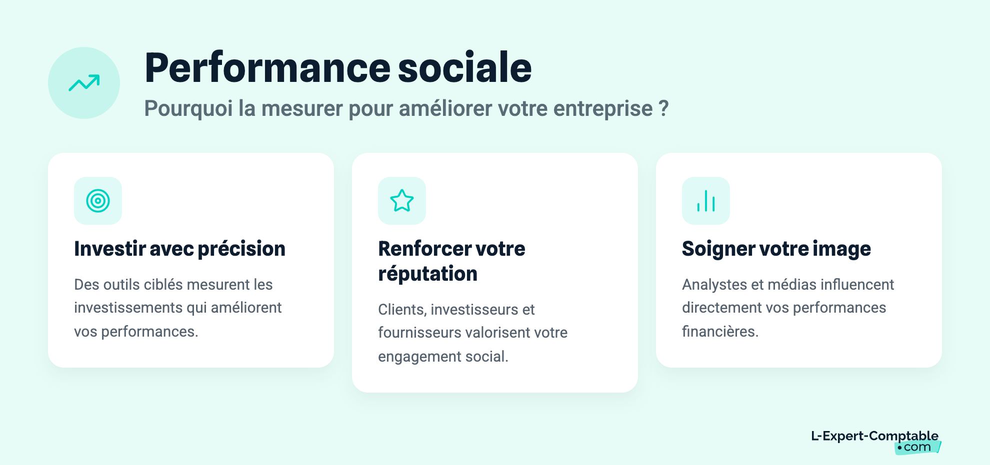 Performance sociale