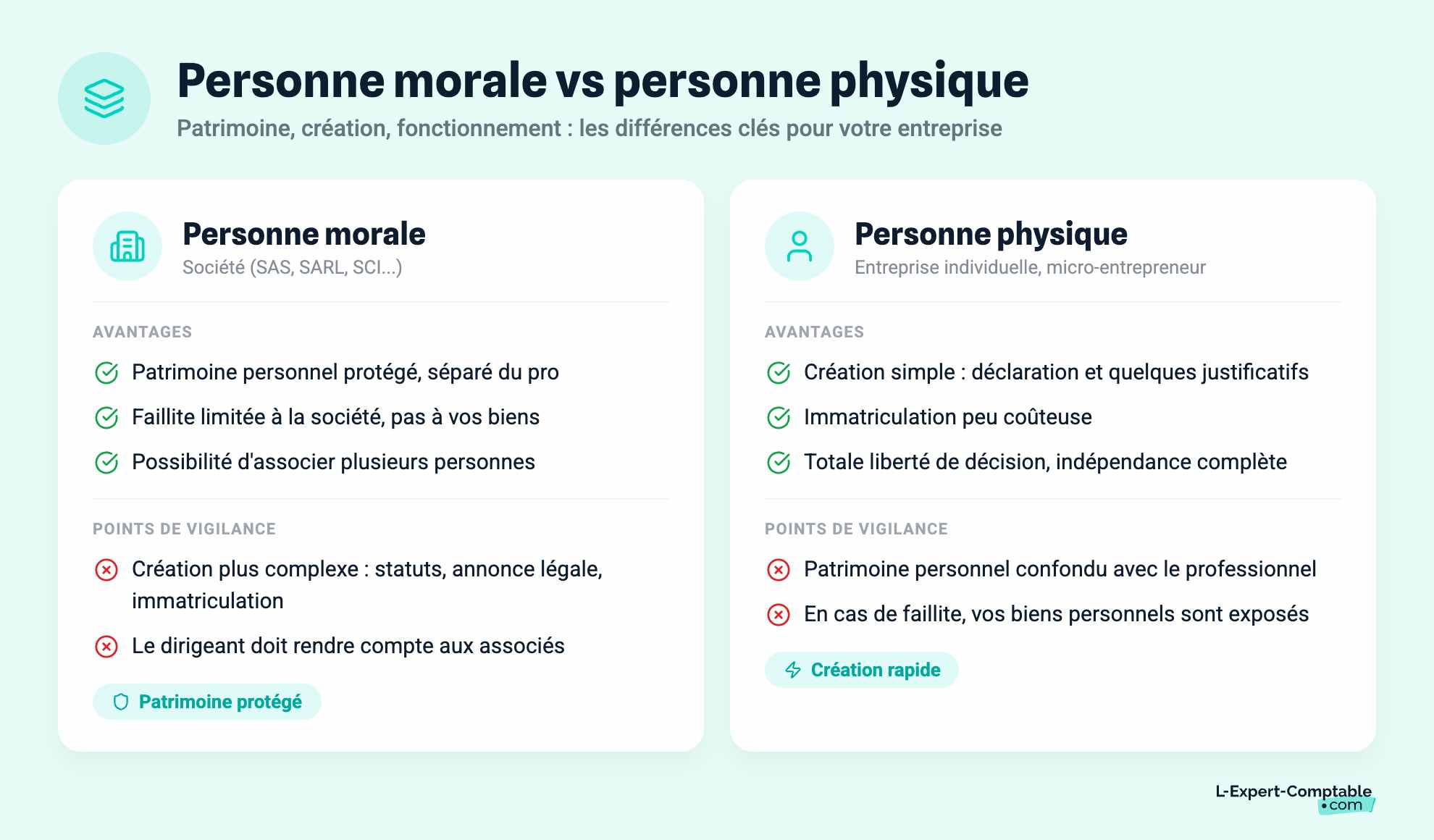 Personne morale vs personne physique