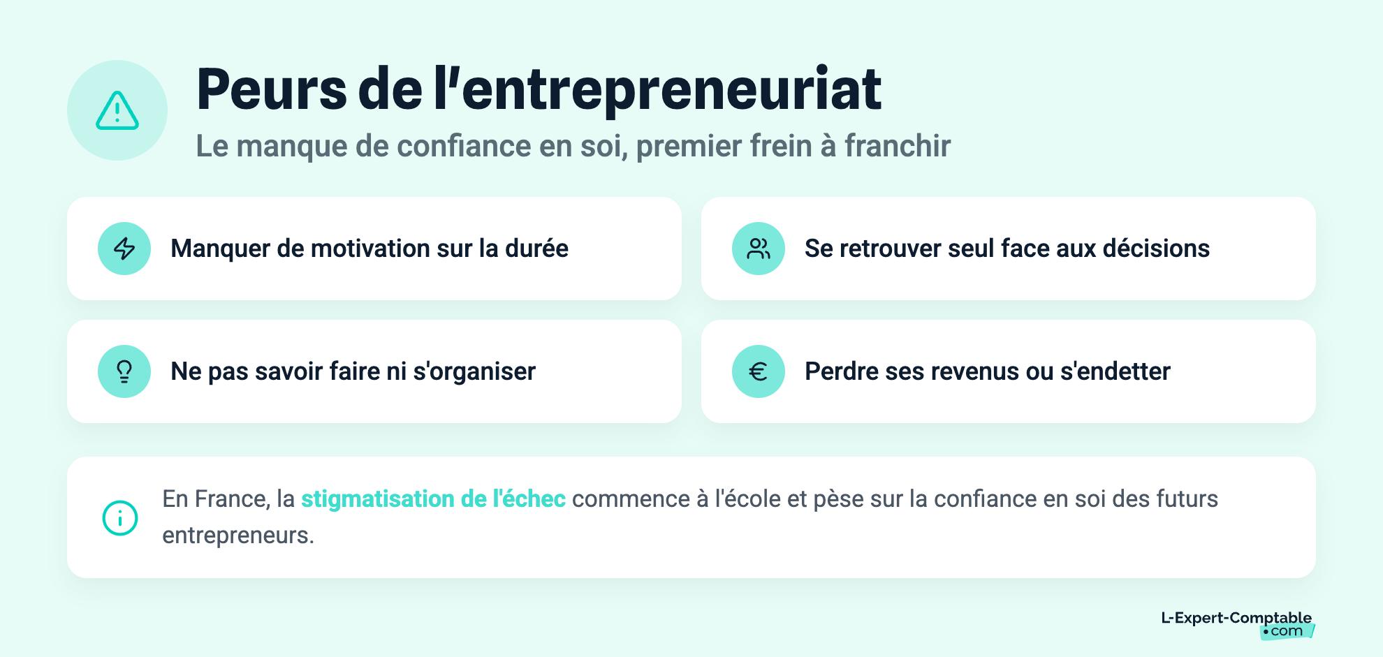 Peurs de l'entrepreneuriat