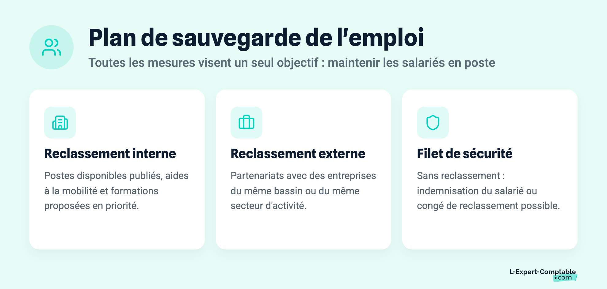 Plan de sauvegarde de l'emploi