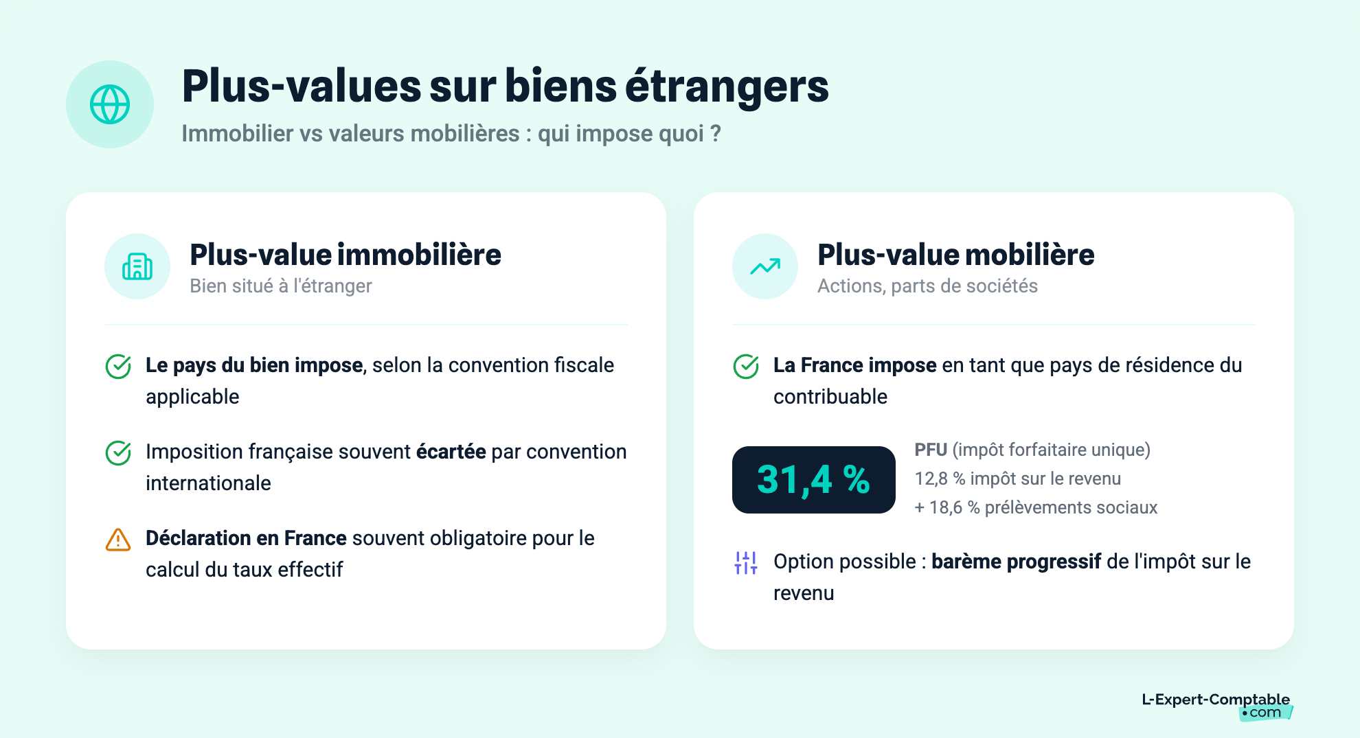 Plus-values sur biens étrangers