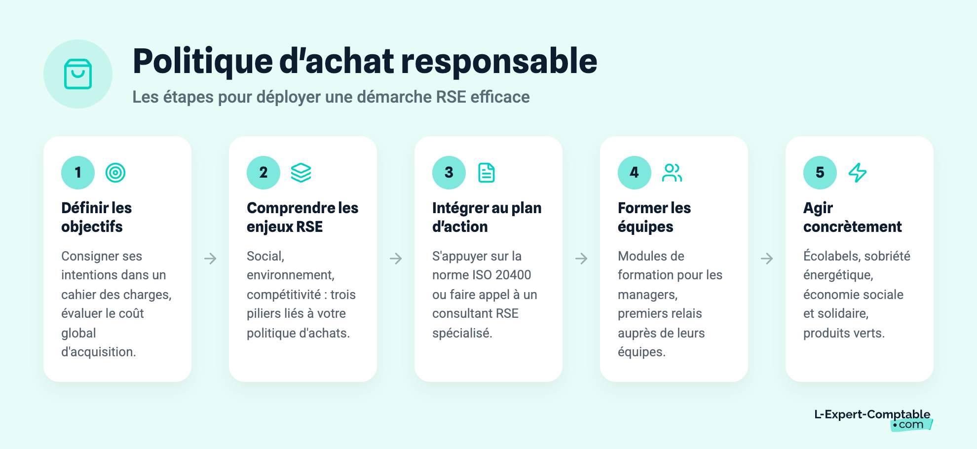 Politique d'achat responsable