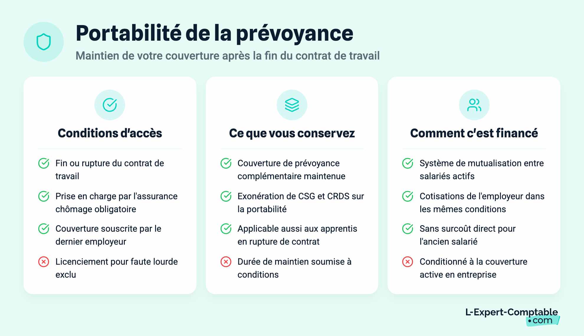 Portabilité de la prévoyance