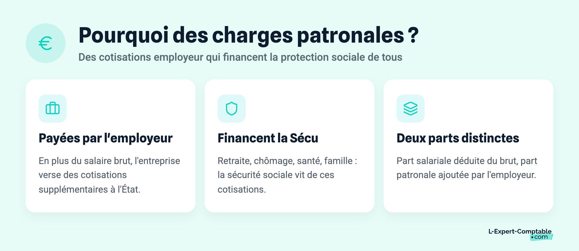 Pourquoi des charges patronales ?
