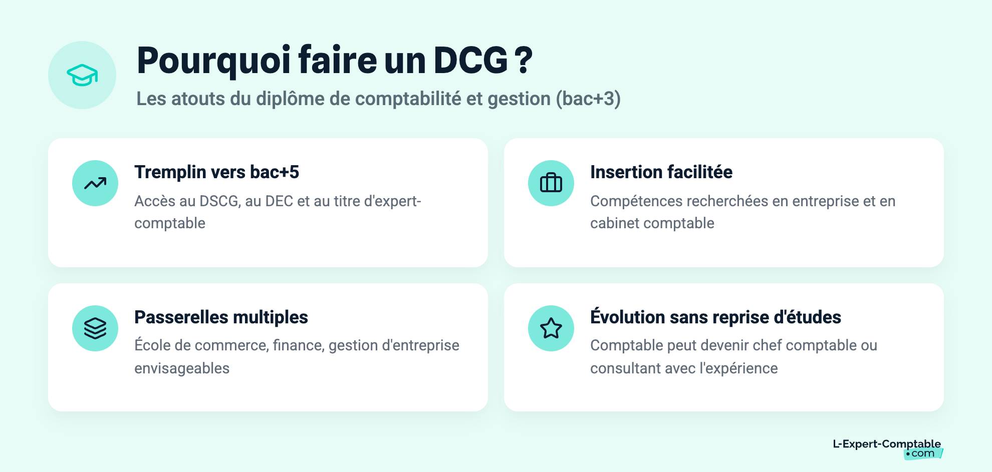Pourquoi faire un DCG ?