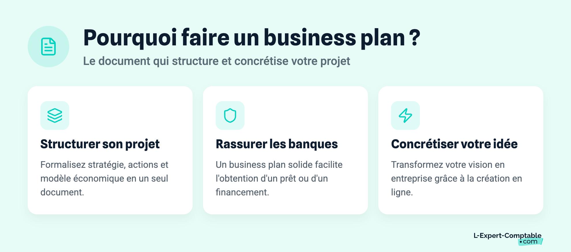 Pourquoi faire un business plan ?