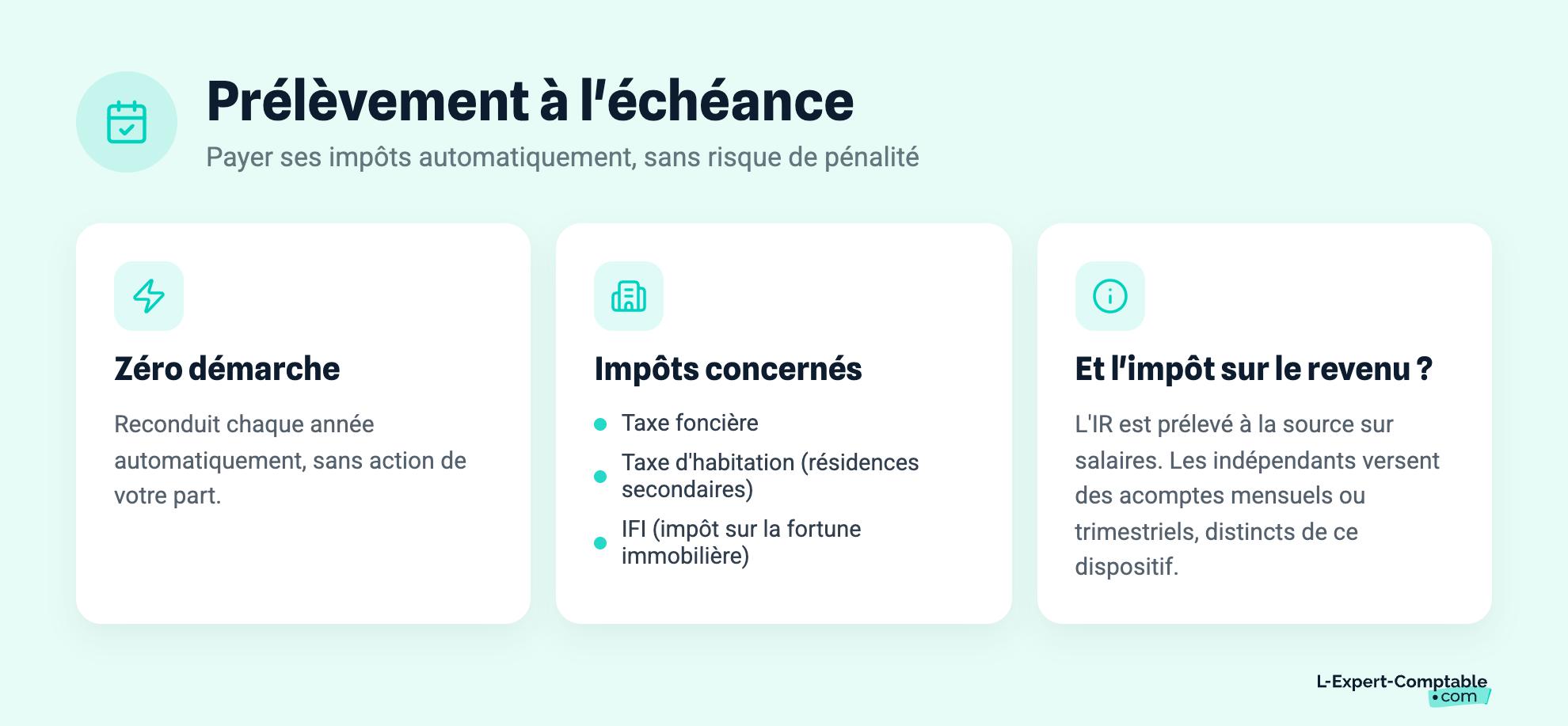 Prélèvement à l'échéance