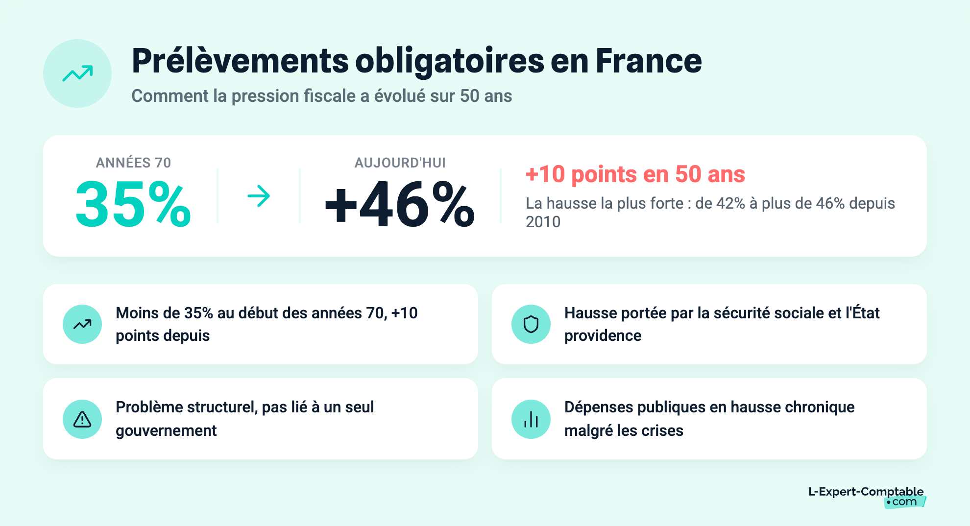 Prélèvements obligatoires en France