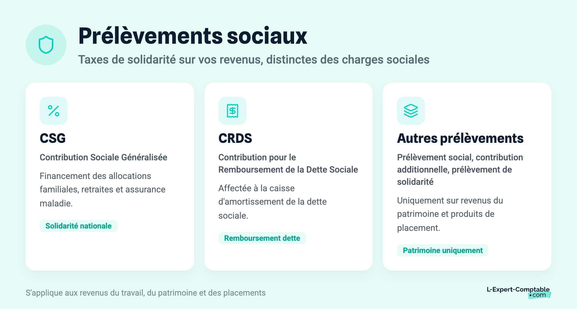 Prélèvements sociaux