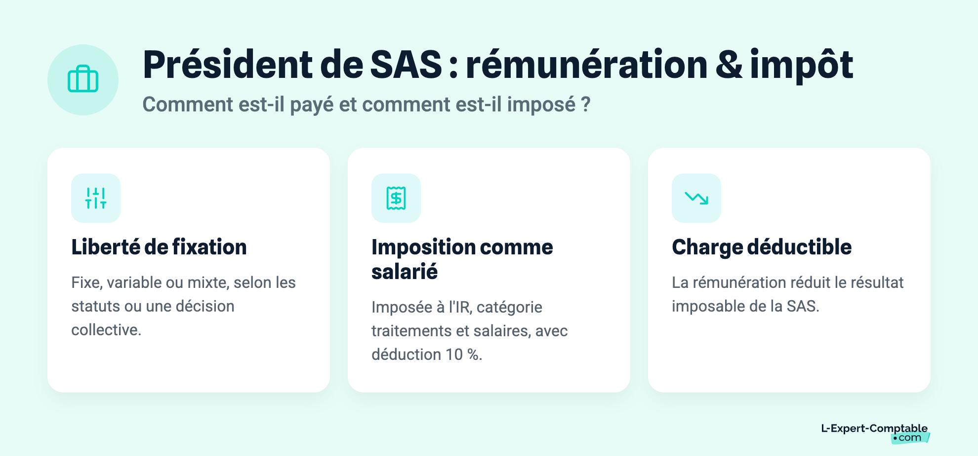 Président de SAS : rémunération & impôt