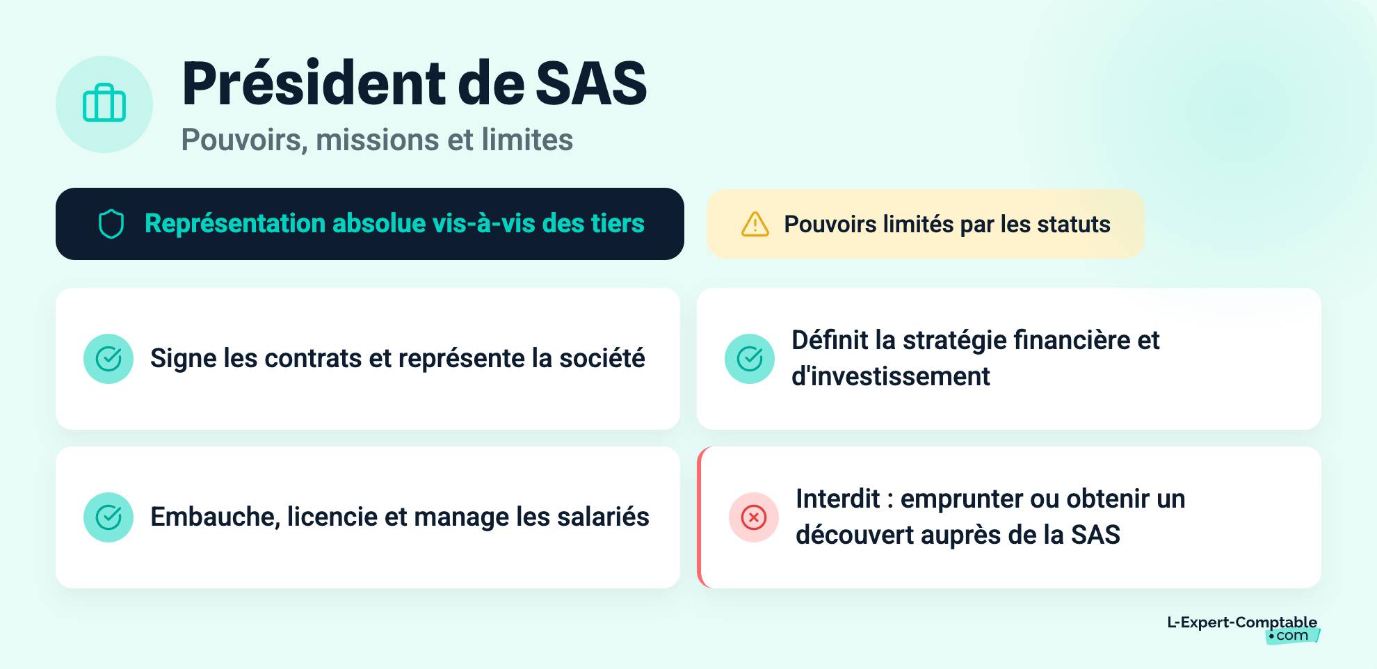 Président de SAS