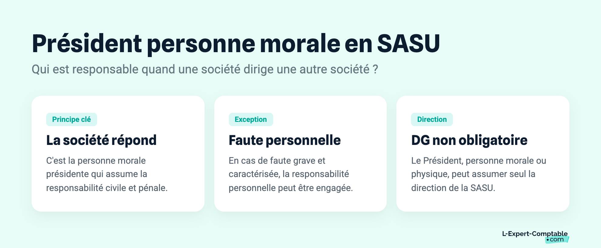 Président personne morale en SASU