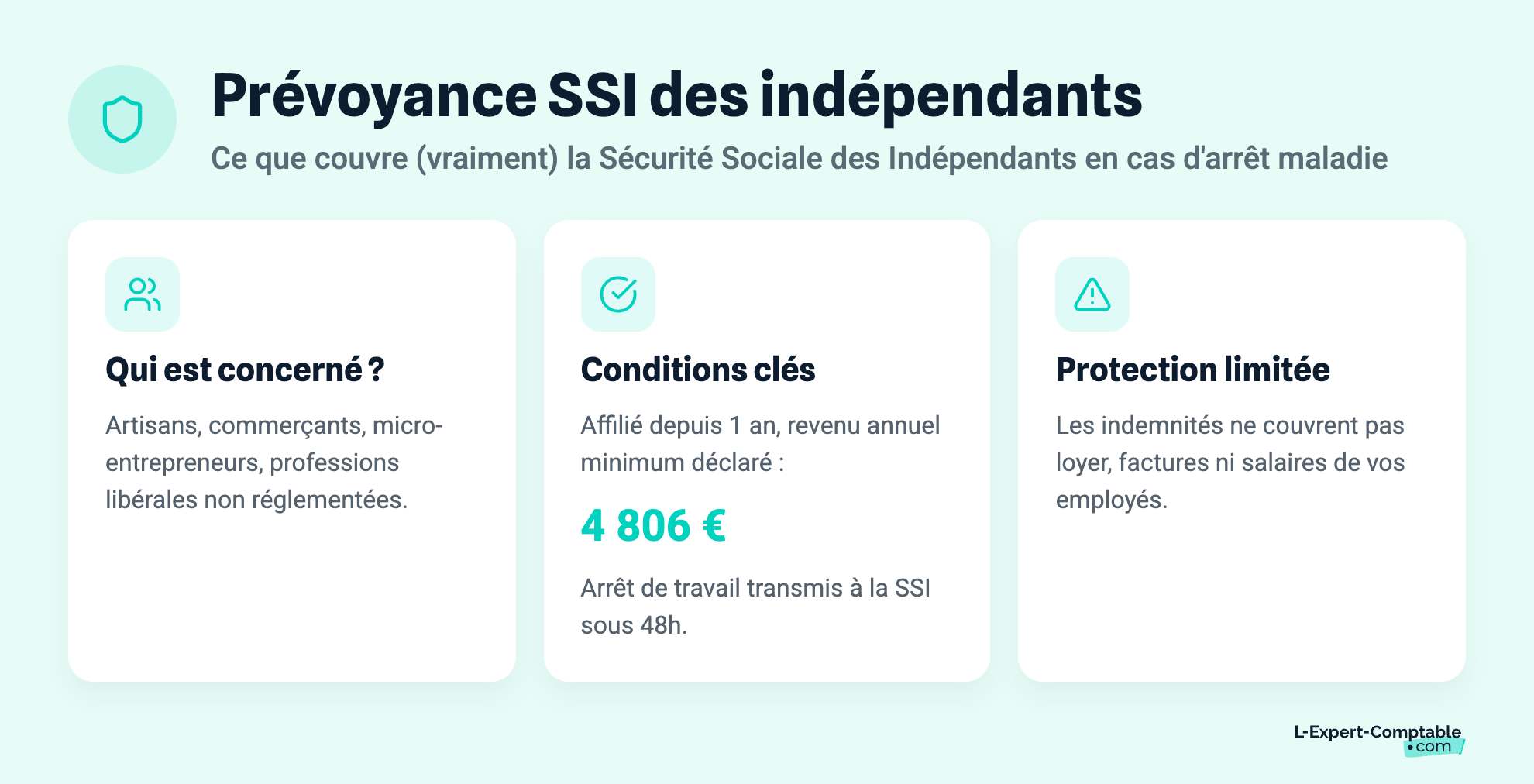 Prévoyance SSI des indépendants