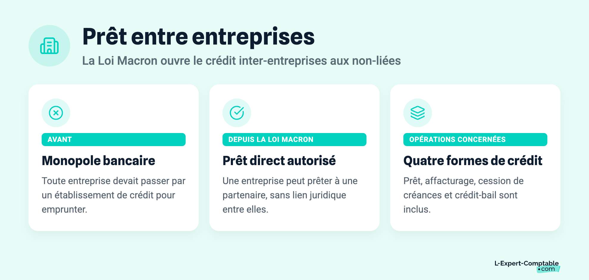 Prêt entre entreprises