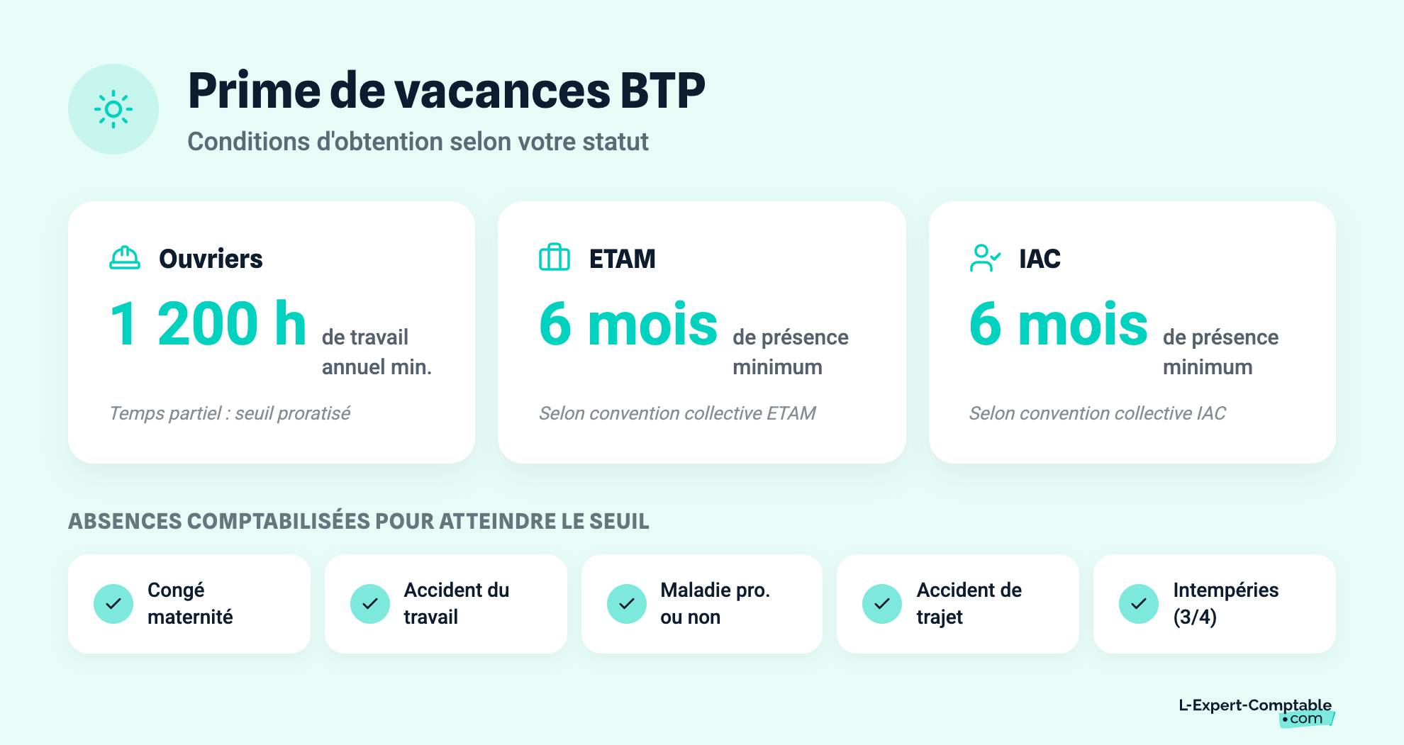 Prime de vacances BTP