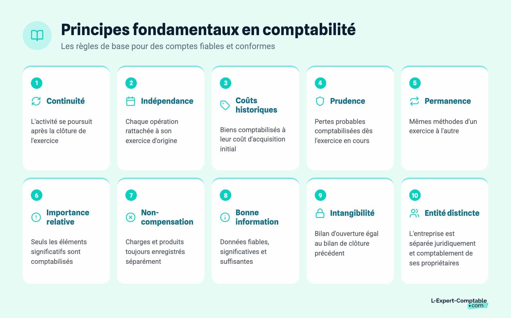 Principes fondamentaux en comptabilité