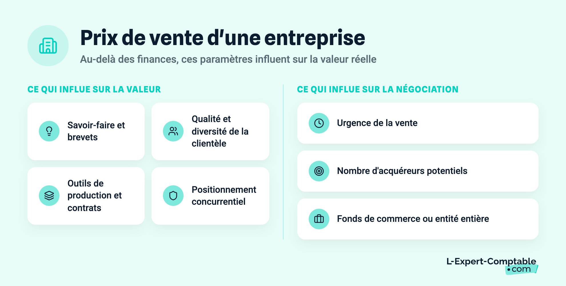 Prix de vente d'une entreprise