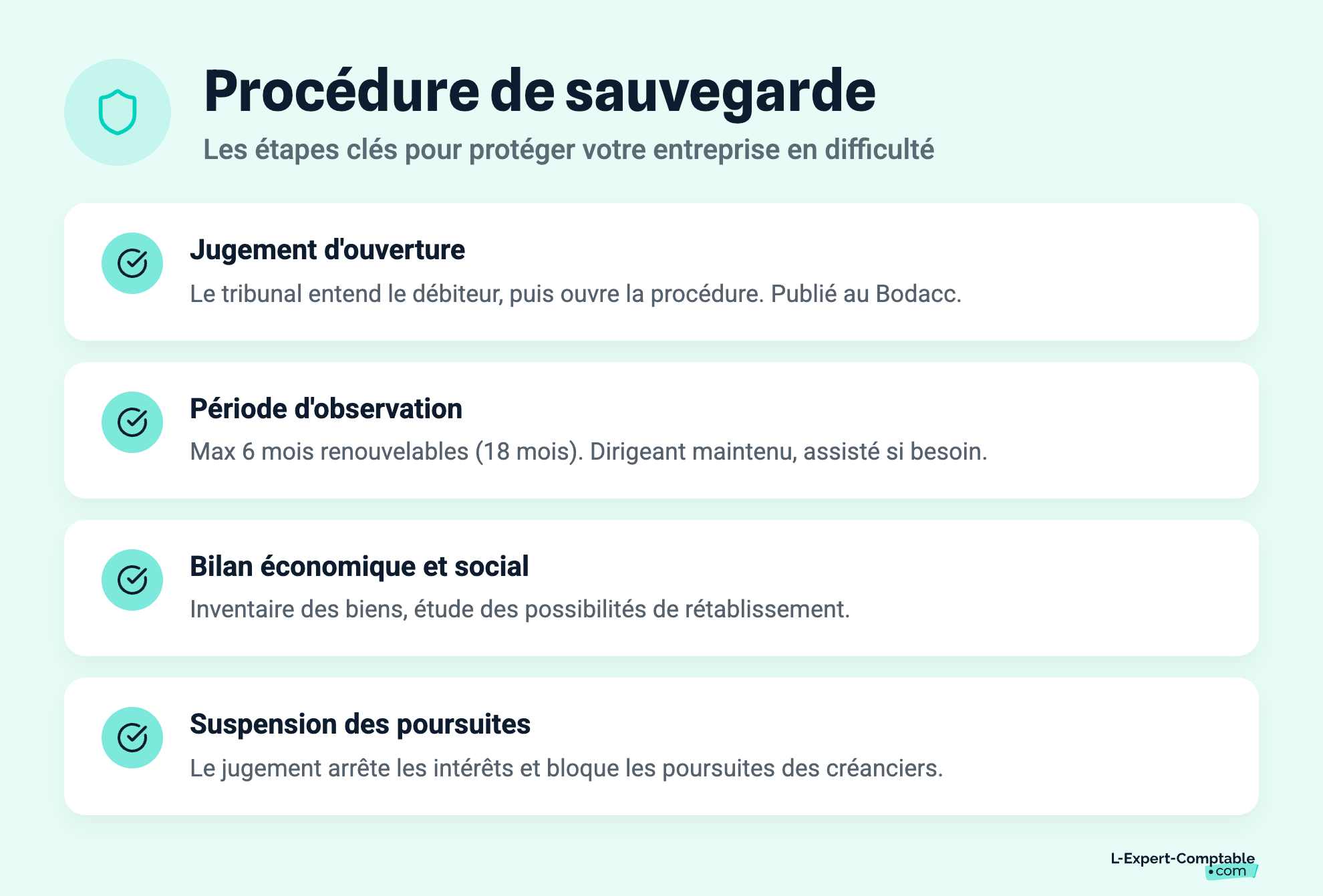 Procédure de sauvegarde