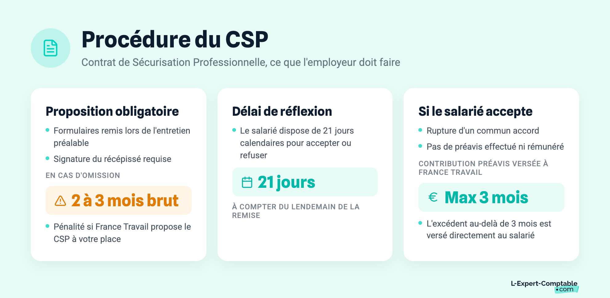 Procédure du CSP