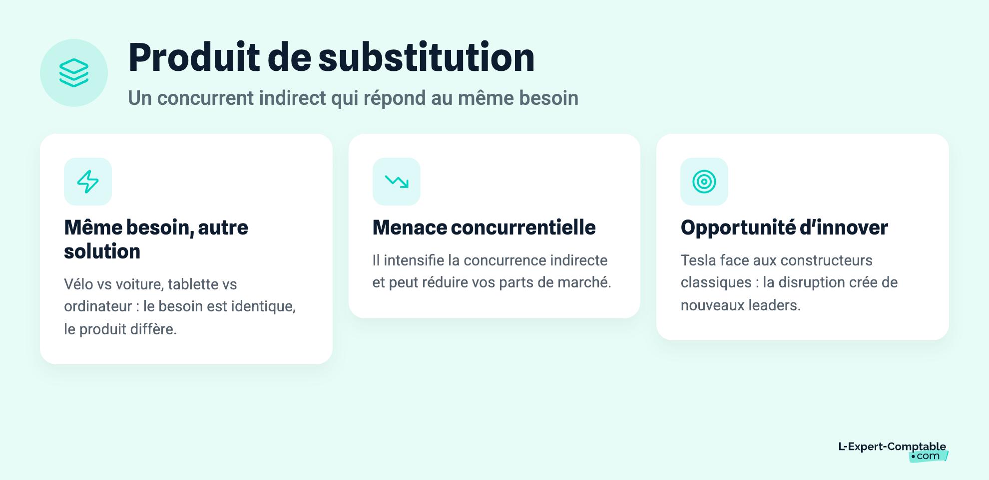 Produit de substitution