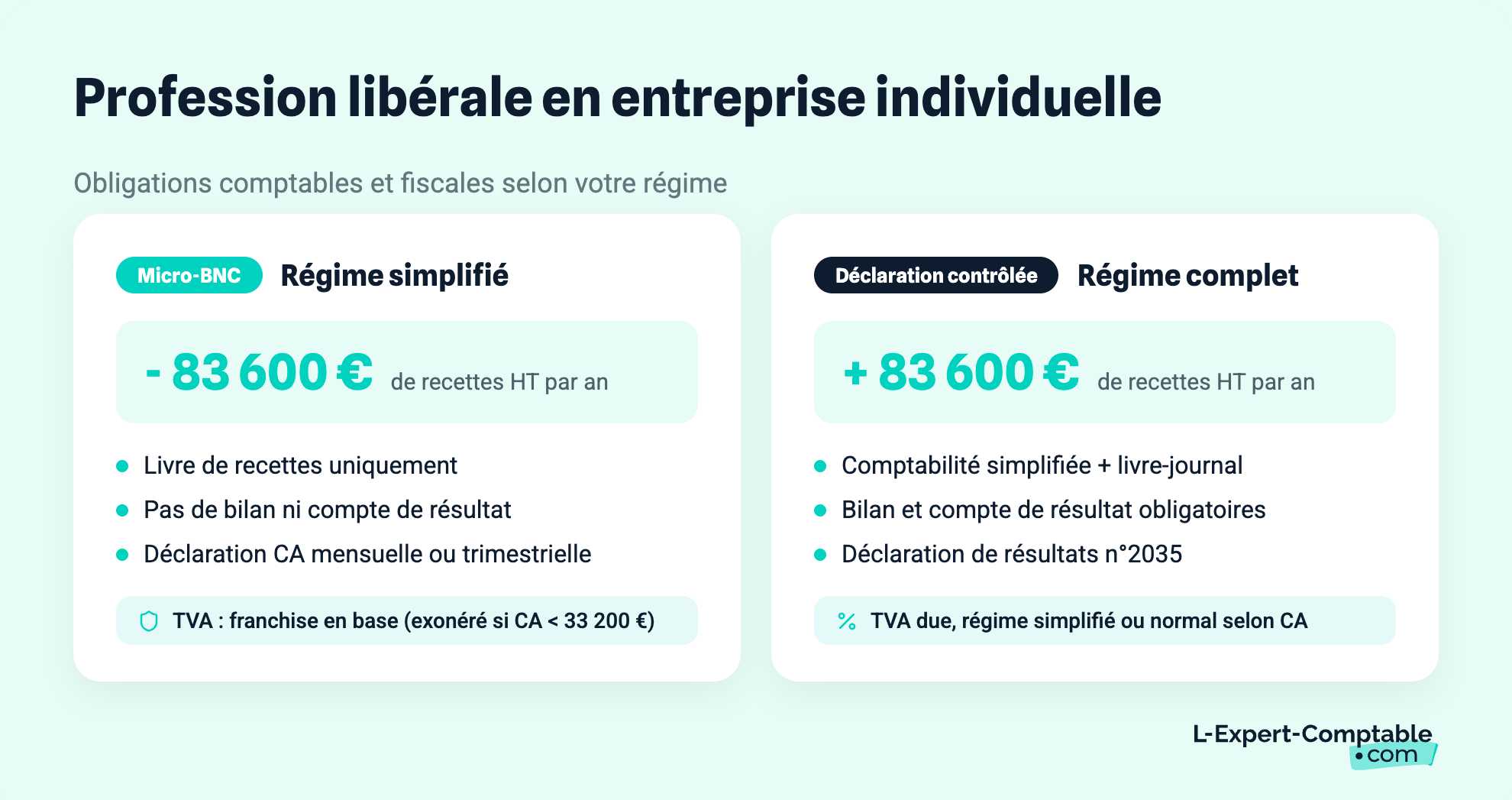 Profession libérale en entreprise individuelle
