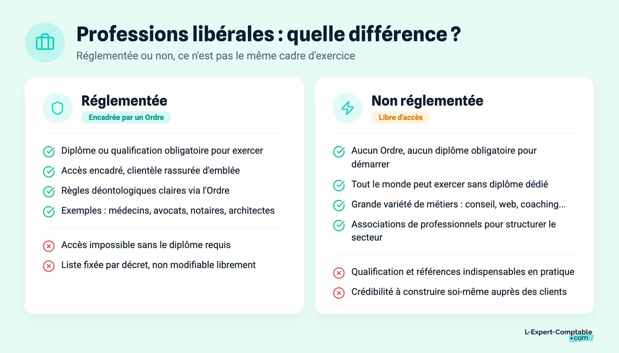 Professions libérales : quelle différence ?