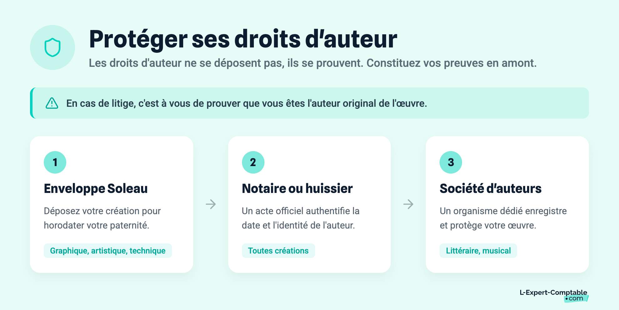 Protéger ses droits d'auteur