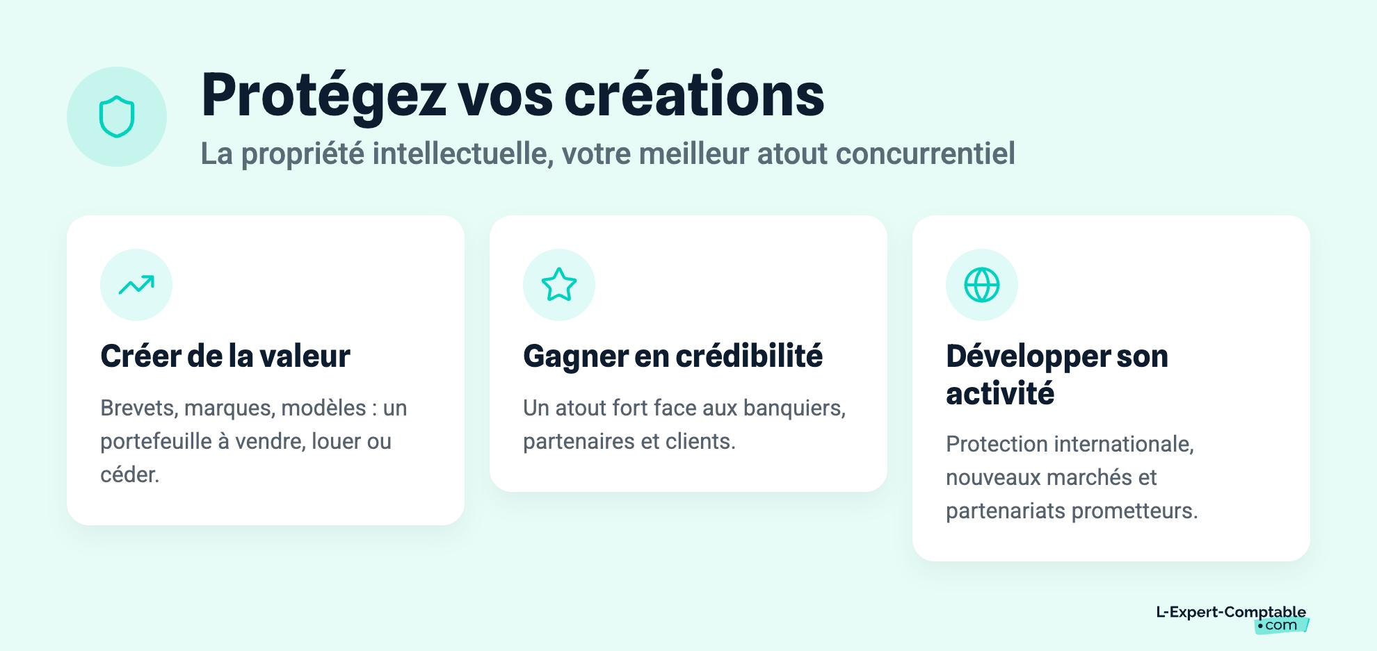 Protégez vos créations