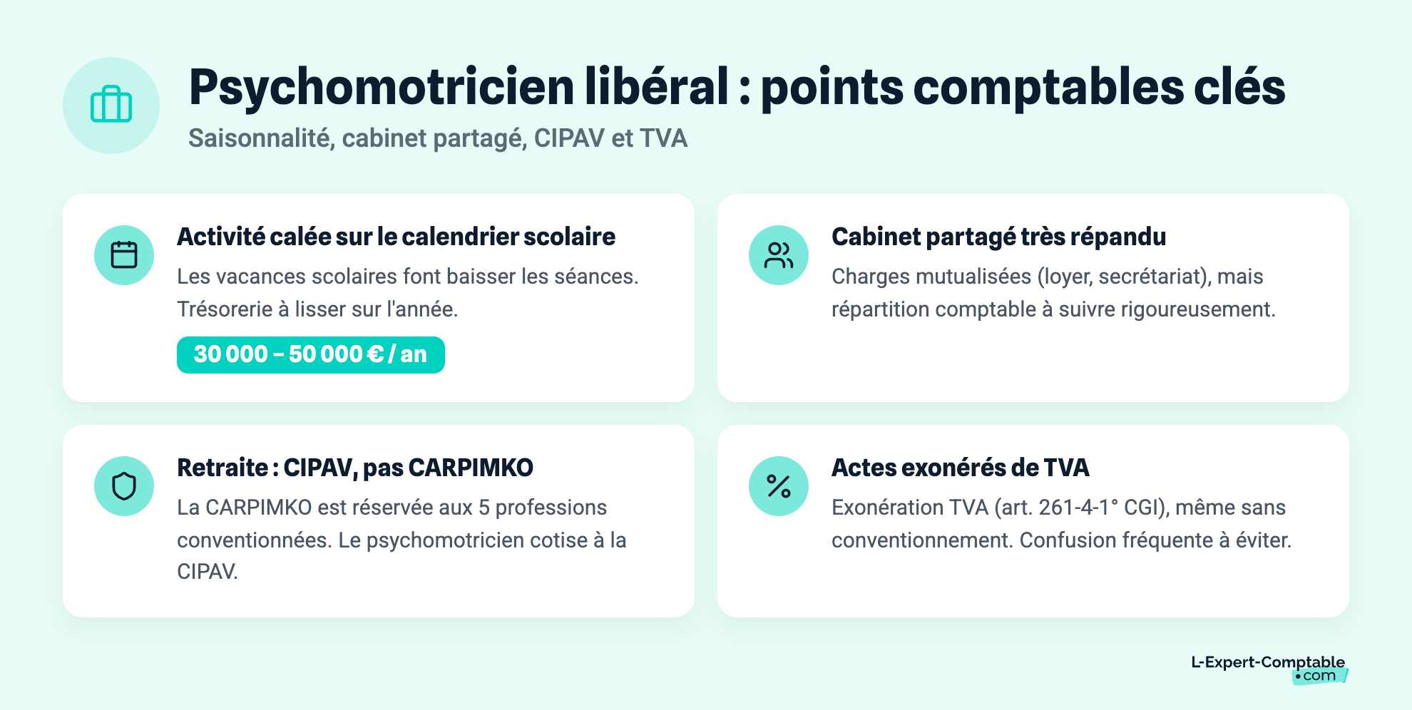 Psychomotricien libéral : points comptables clés
