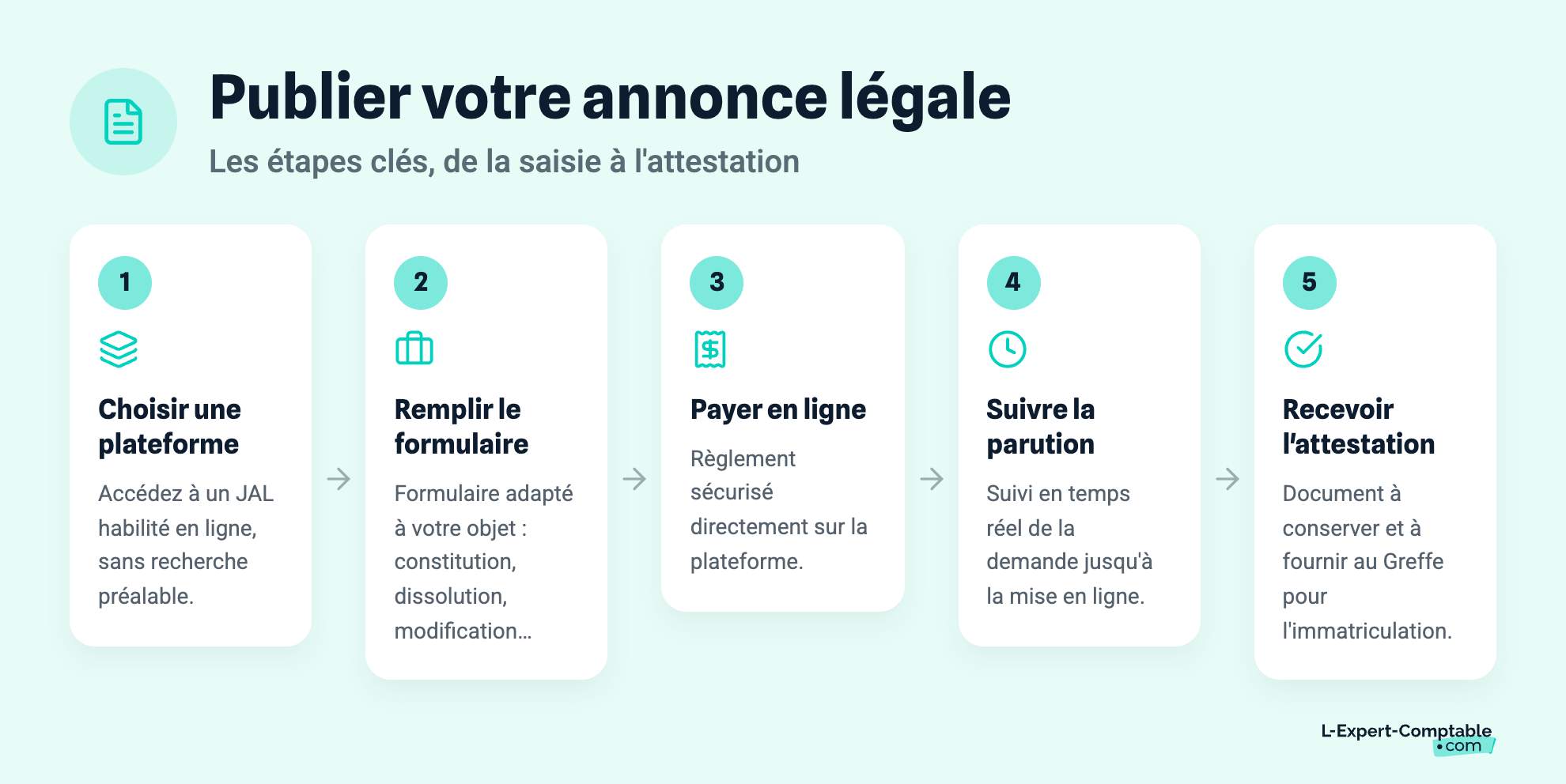 Publier votre annonce légale