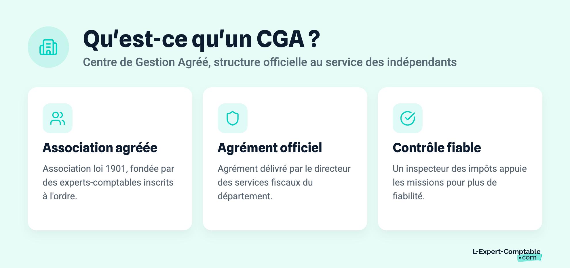 Qu'est-ce qu'un CGA ?