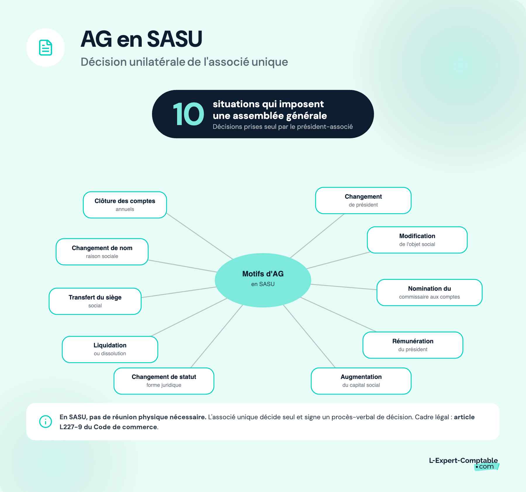 Quand convoquer une assemblée générale en SASU ?