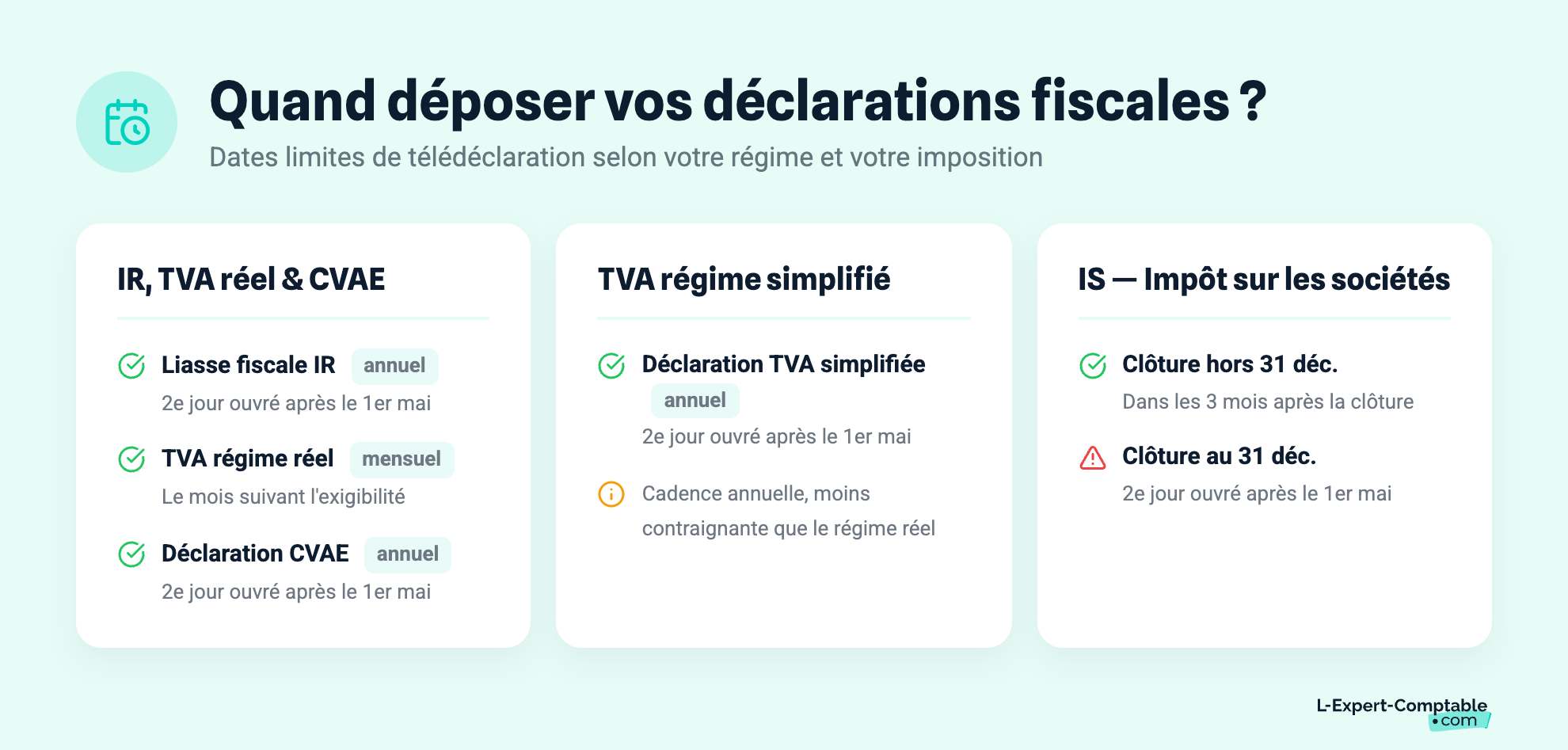 Quand déposer vos déclarations fiscales ?