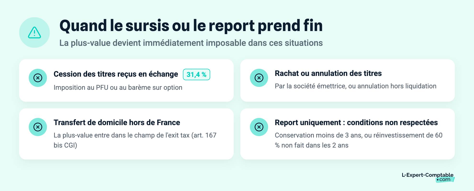 Quand le sursis ou le report prend fin