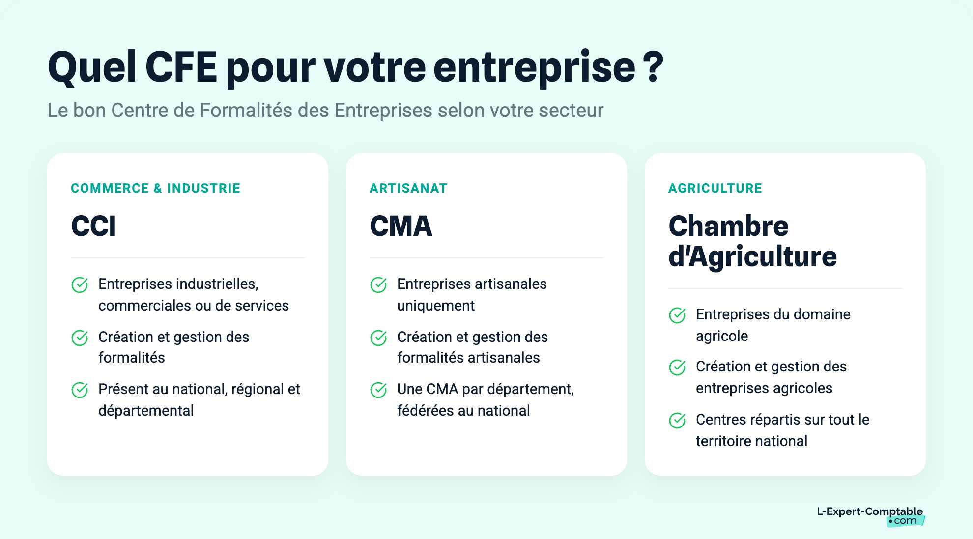 Quel CFE pour votre entreprise ?