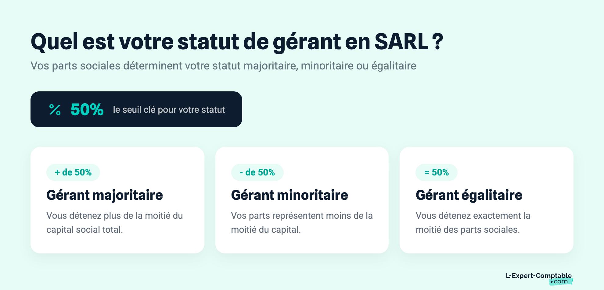Quel est votre statut de gérant en SARL ?