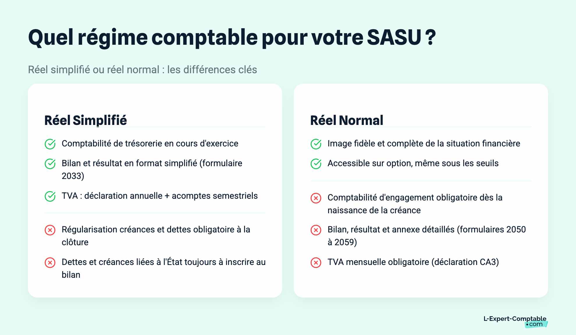Quel régime comptable pour votre SASU ?